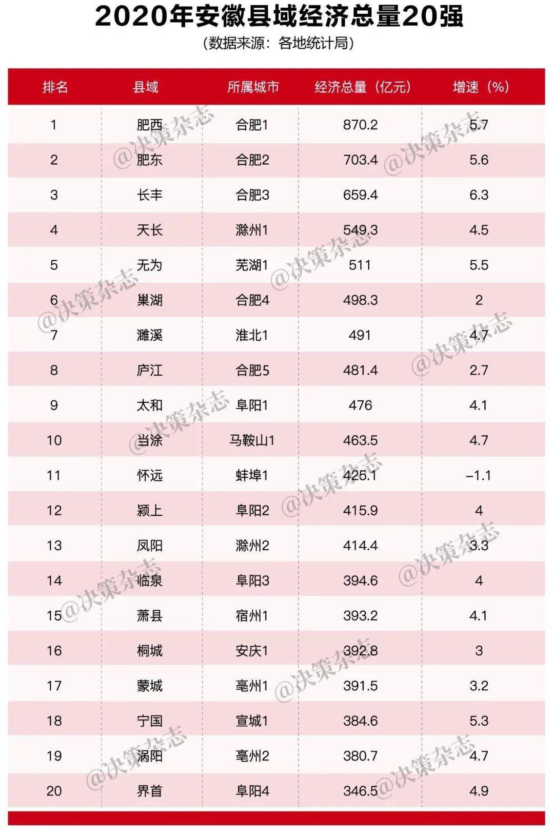 界首市经济总量_界首市地图(2)
