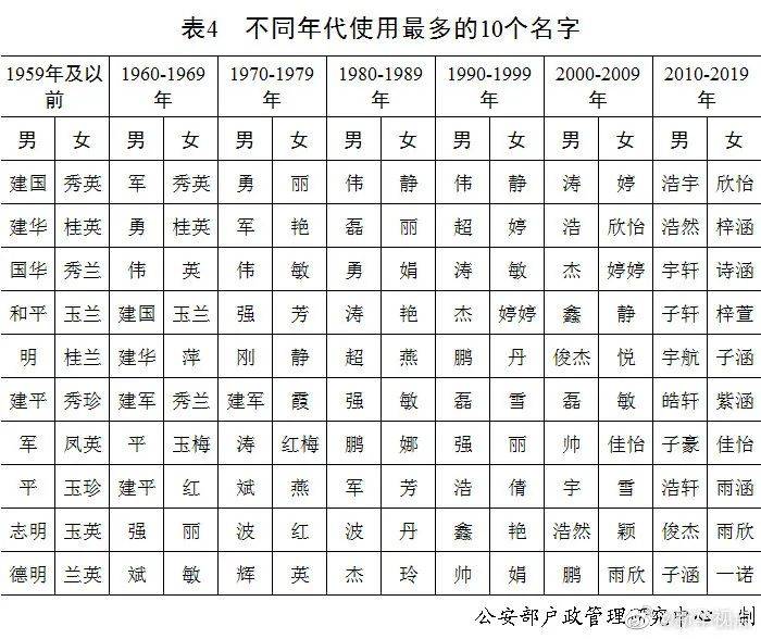 苏姓氏人口_苏姓氏微信头像(3)