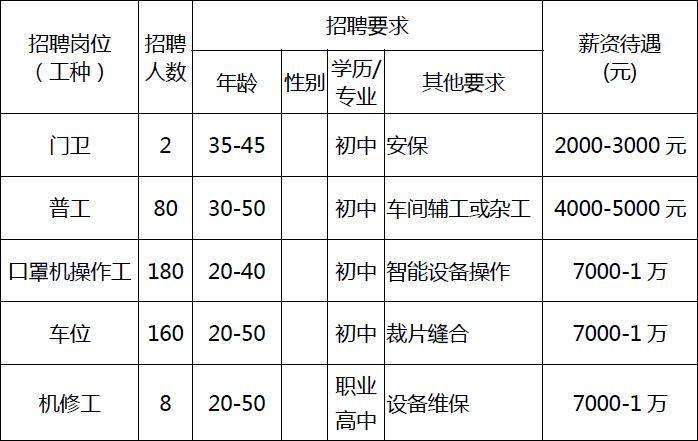 松滋招聘信息_松滋公益助学社招聘启事