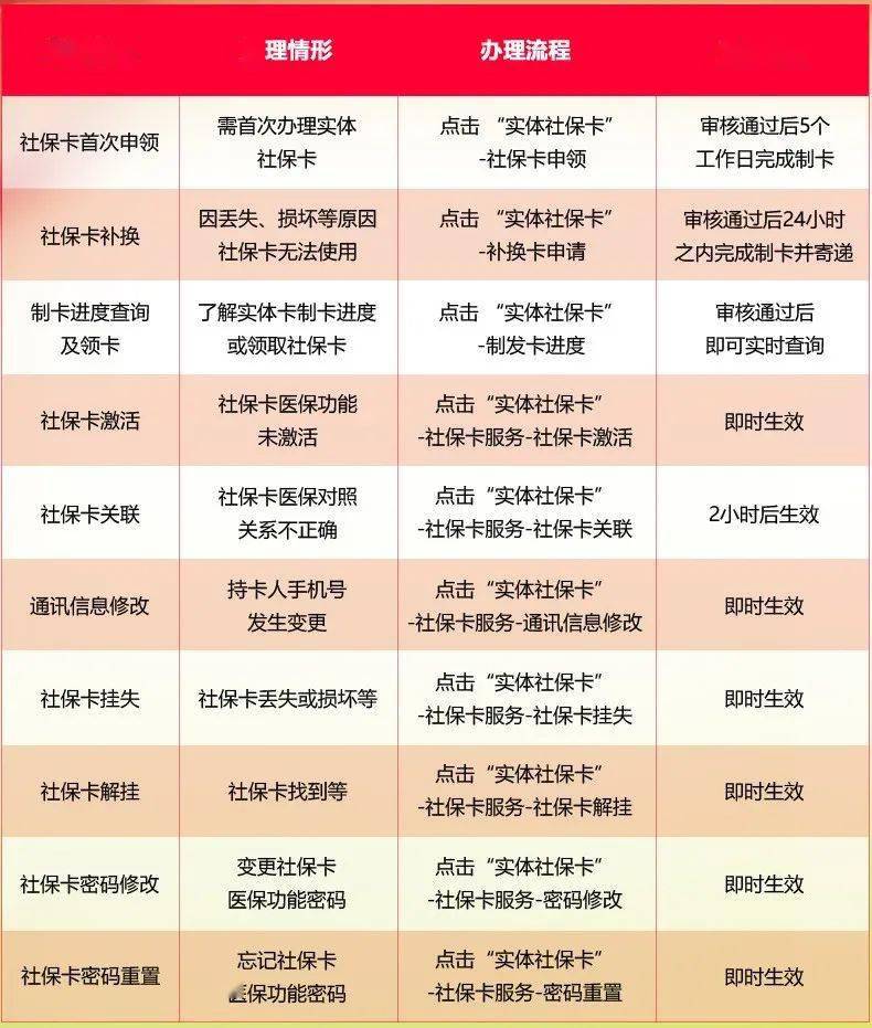 2021石家庄城市人口_石家庄人口分布热力图(2)