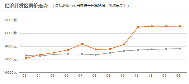 十四五西咸新区gdp_913限购过去一个月,房价降了 西安10月份最新最全小区房价出炉(2)