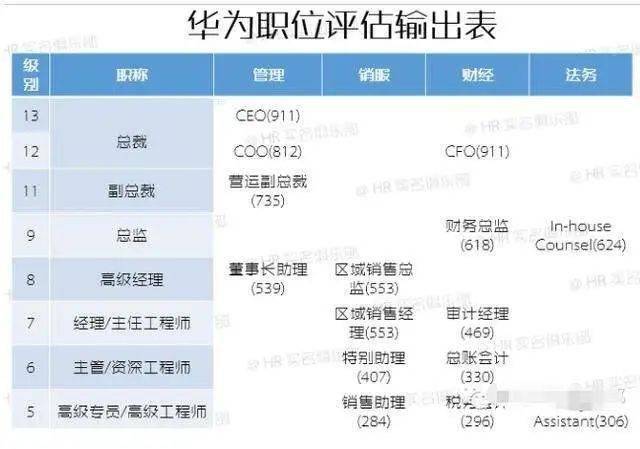 华为薪酬激励体系的整体框架