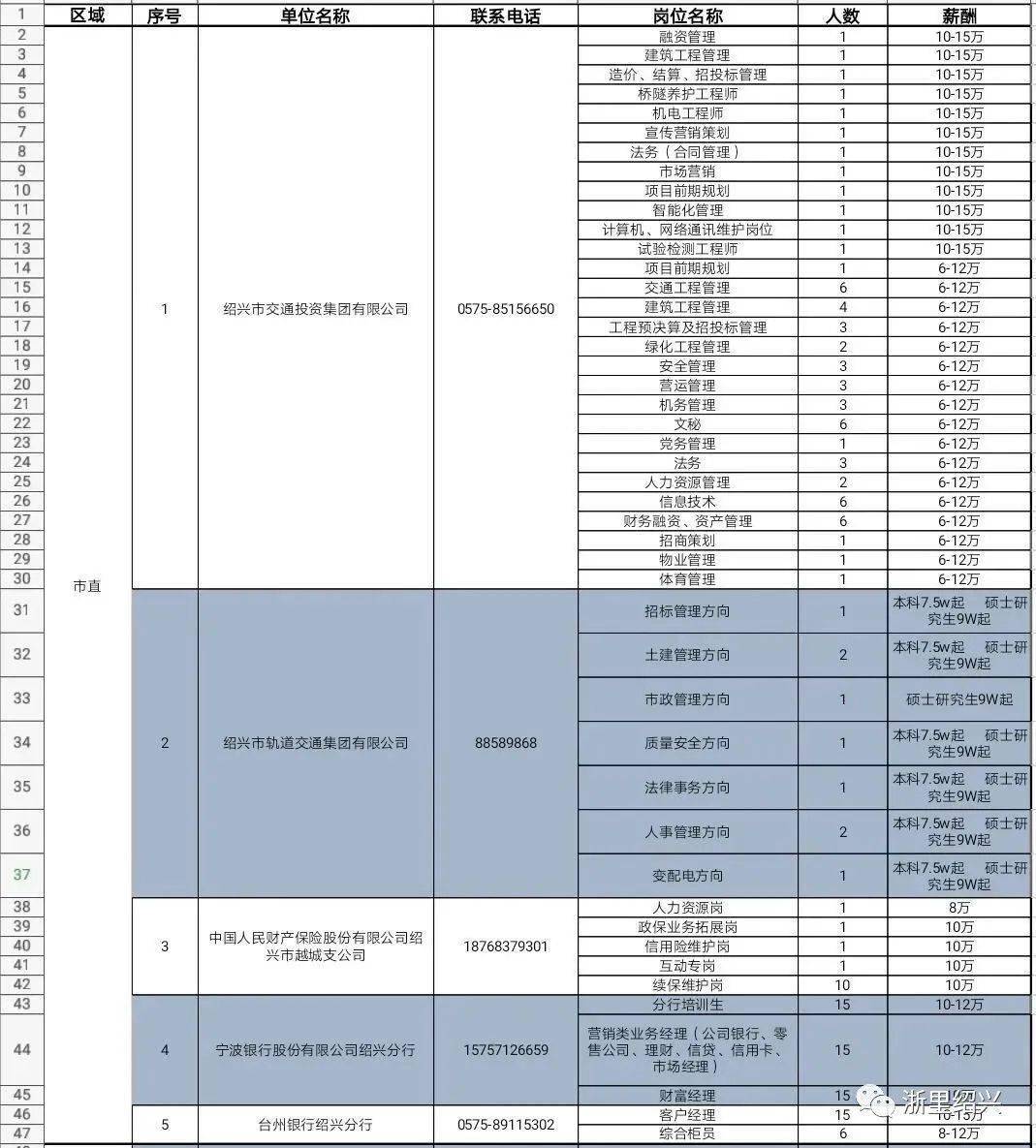 绍兴各区人口_绍兴黄酒(2)
