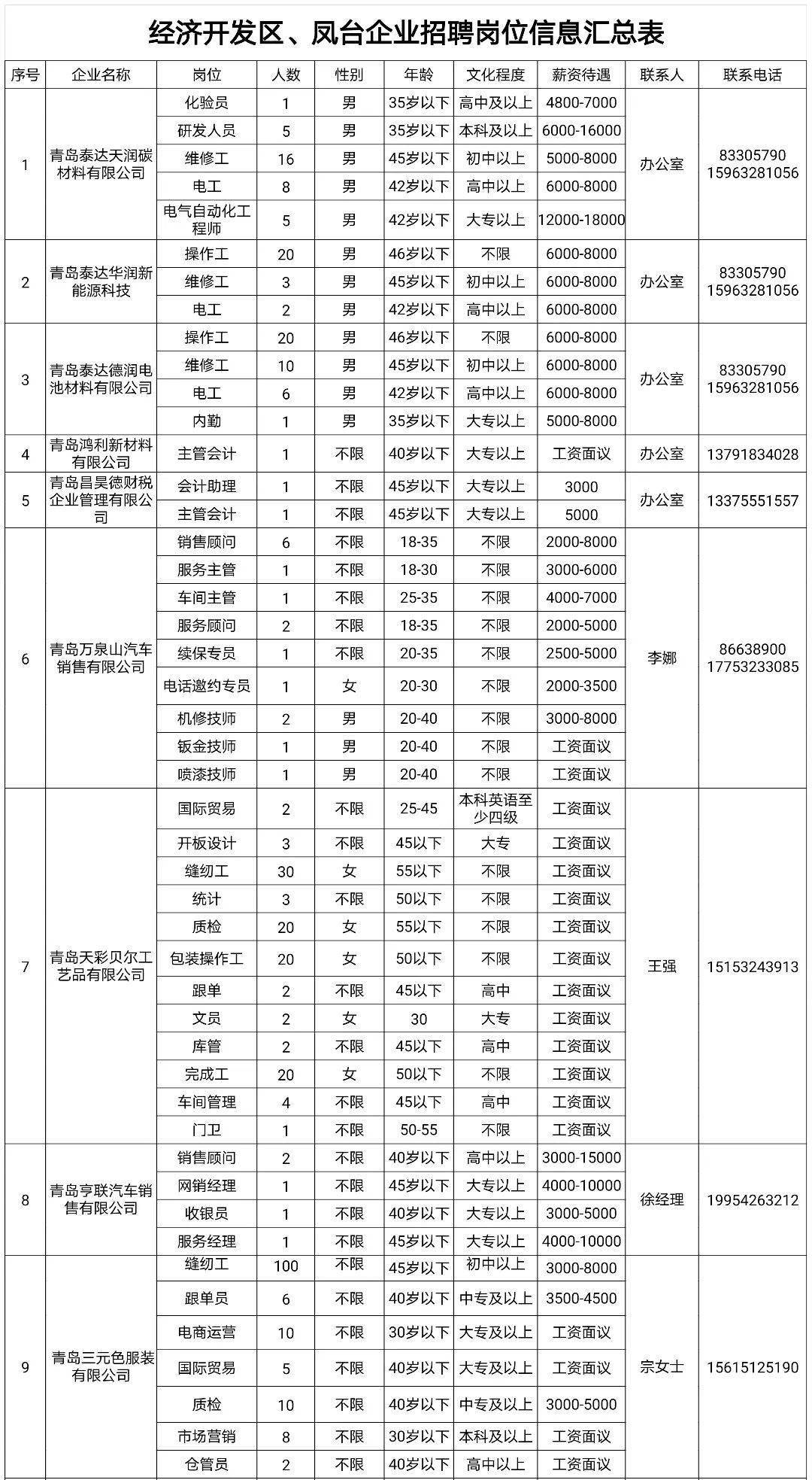 凤台gdp(2)