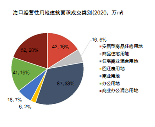 海口2020年人口多少_海口地铁2020年规划图(2)