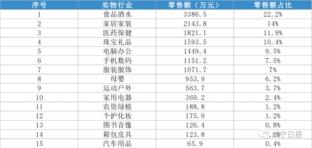 咸宁2020人口数据_咸宁职业技术学院