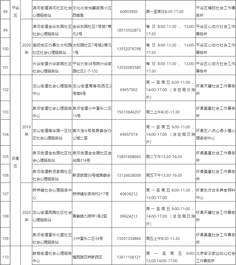 2020北京外来人口生育服务联系单_北京市外地来京人员生育服务联系单怎么办理(3)