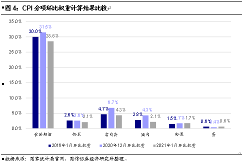 gdp基期(2)