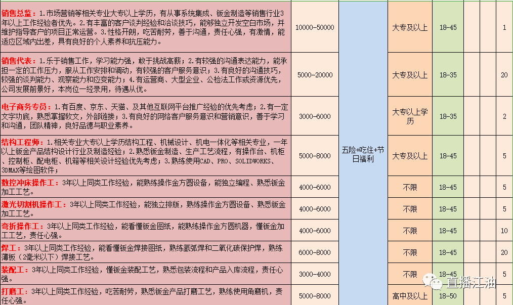 广通招聘_广通文化招聘职位 拉勾网 专业的互联网招聘平台(4)