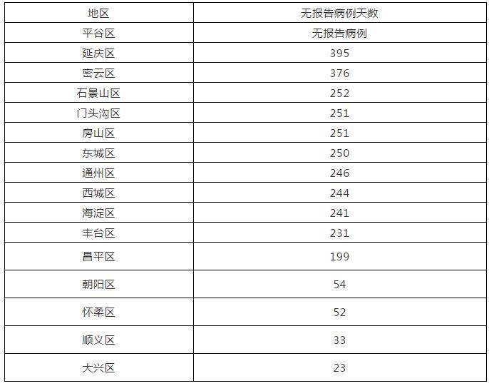 【天津昨日新增21例阳性感染者天津新增一例阳性,天津疫情病毒来源】