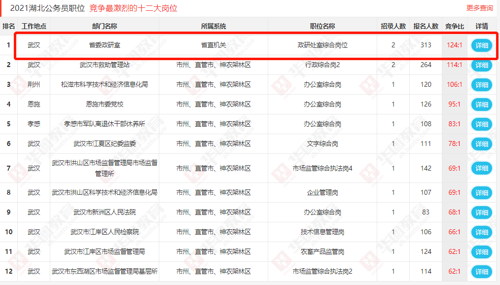 孝感的人口数_孝感米酒图片(3)