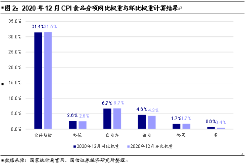 gdp基期_解读行测资料分析之“多公式结合”难点(2)