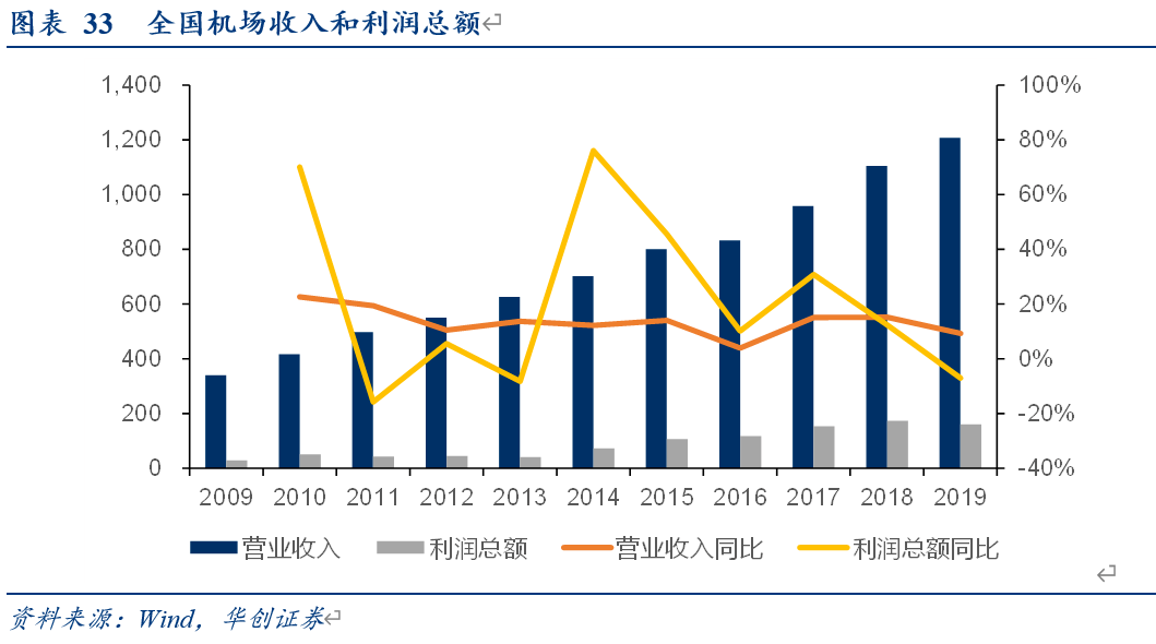 西安航天基地投资gdp_逆势增长 西安航天基地GDP增速达22.6(3)