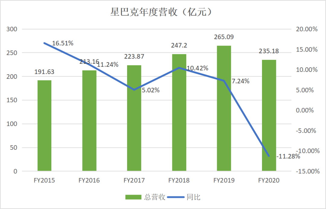 热议丨被逼疯的星巴克_分析