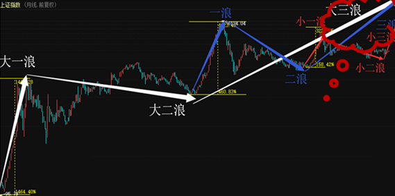 三浪主升浪图形图片