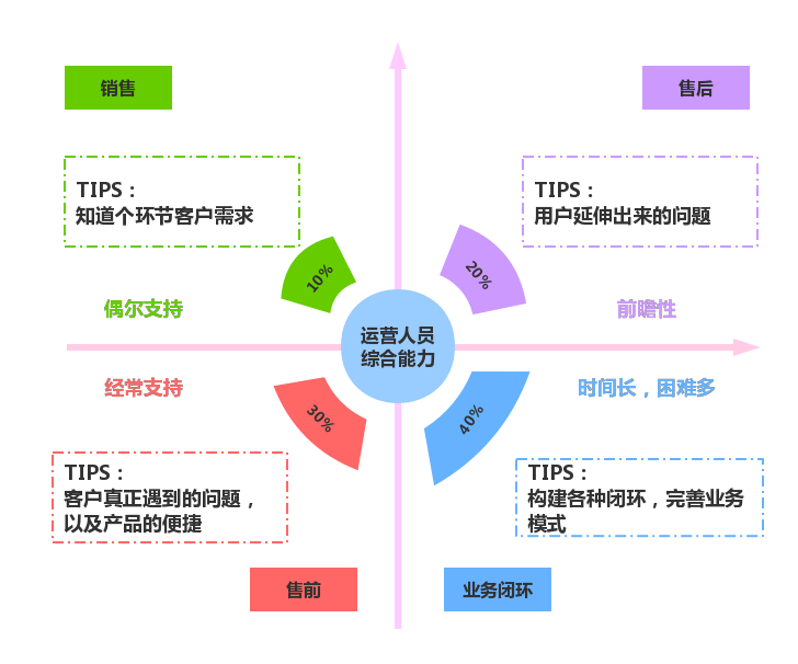 怎么投诉人口流动管理站_怎么画动漫人物(3)