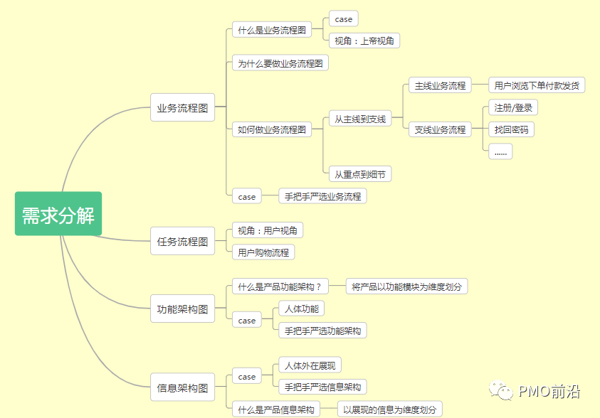 一张图让你掌握产品经理知识全景图