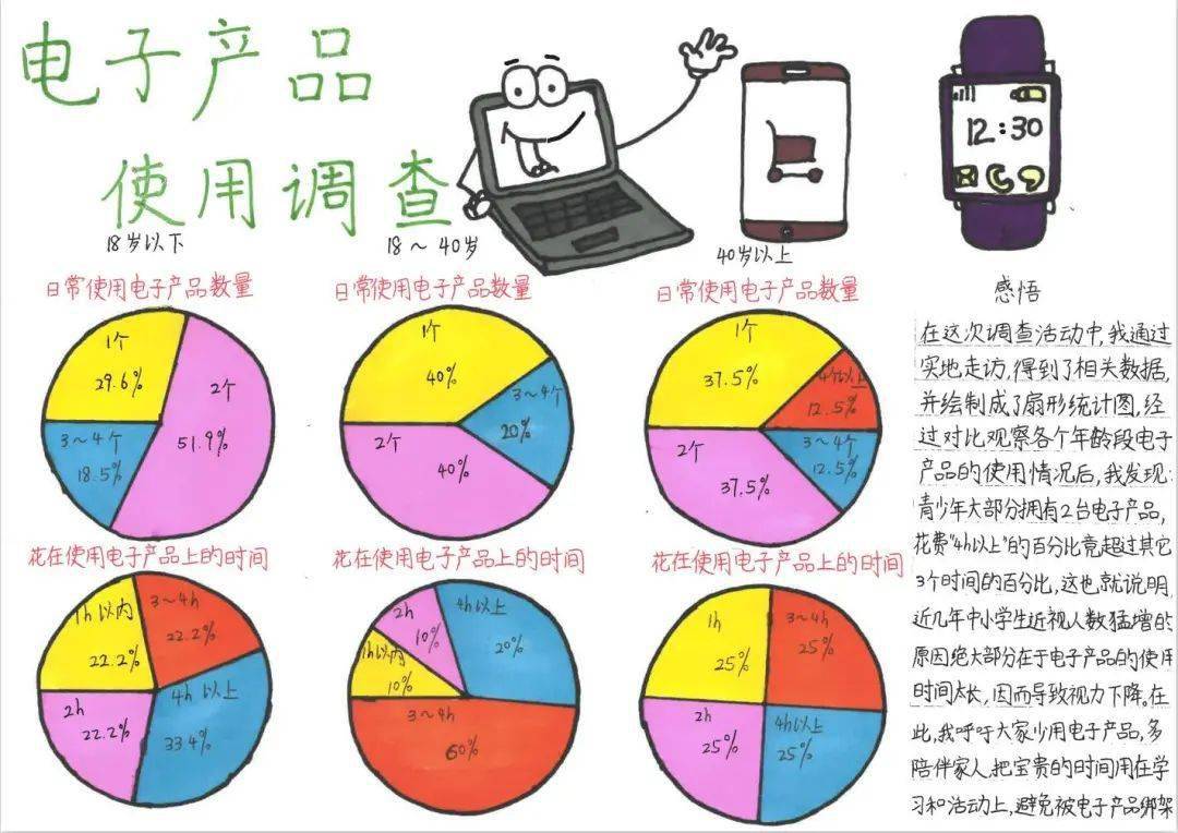 购物清单扇形统计图图片