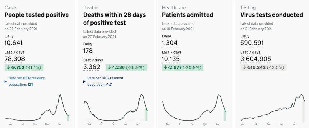 鲍里斯 看好6月21日完全解封 但疫情可能不会就此结束 英政府