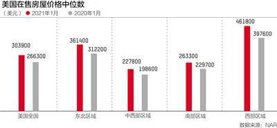 合川2021gdp大涨_为什么经合组织认为2021年印度GDP将大涨12.6 ,美国增长6.5 呢(2)