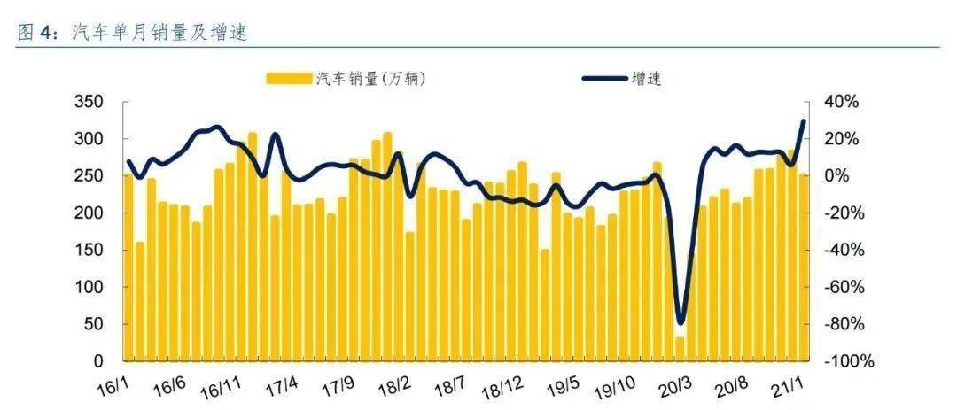 经济复苏期gdp(3)