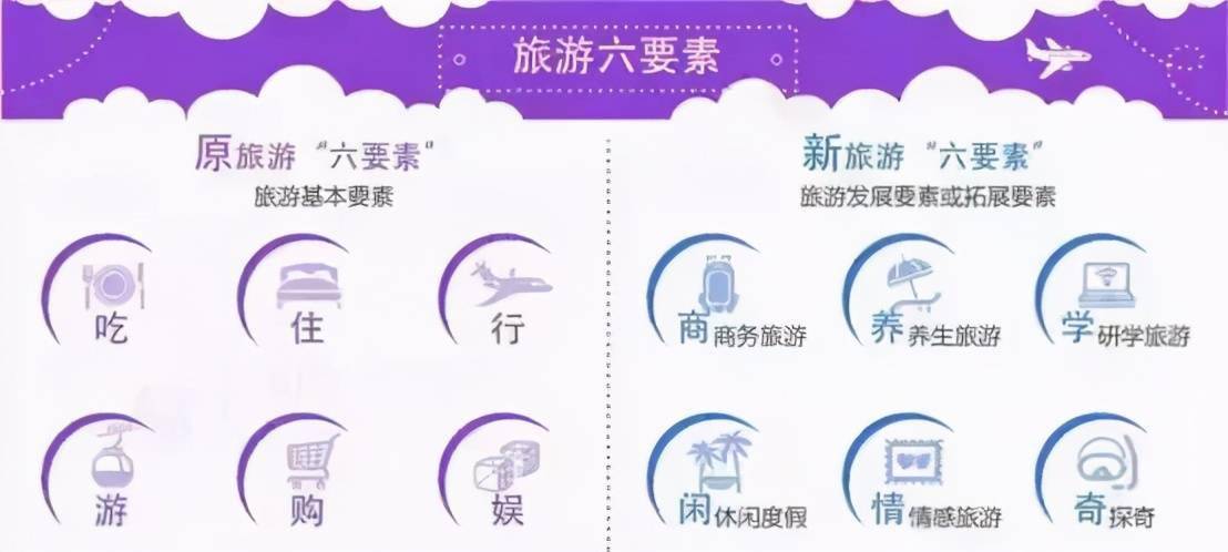 乡村旅游路线设计