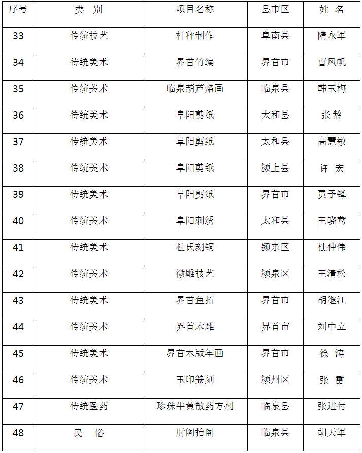 认识人口_认识钟表图片(2)