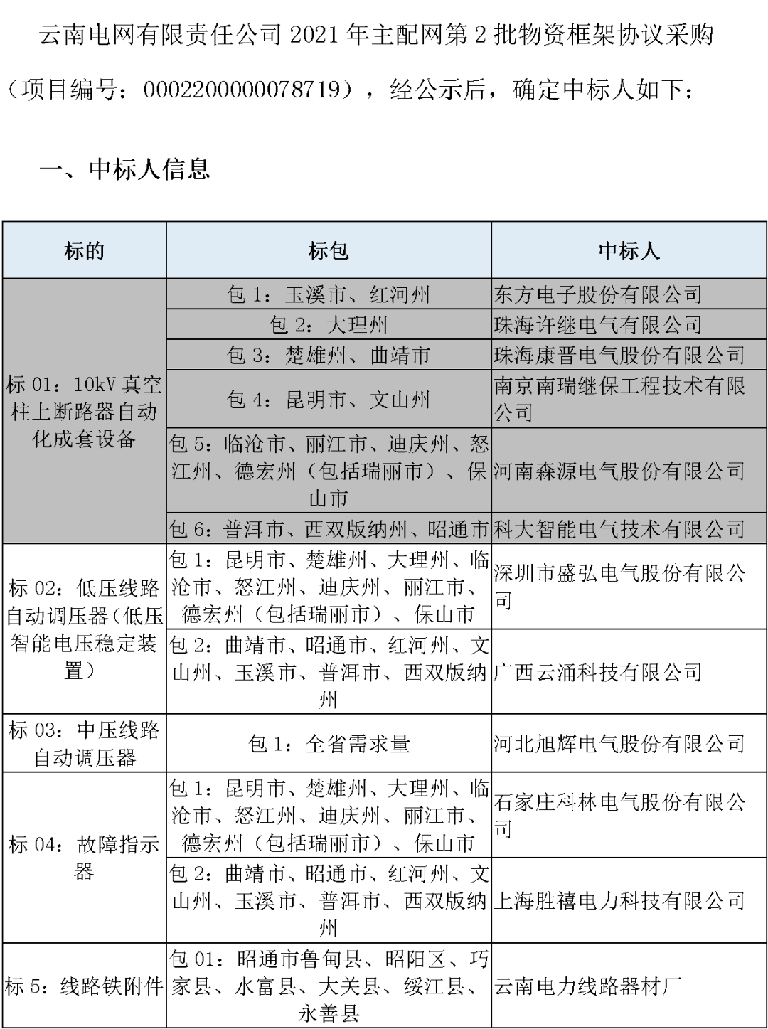 江西省十四五gdp发展目标_江西省德兴市发展照片