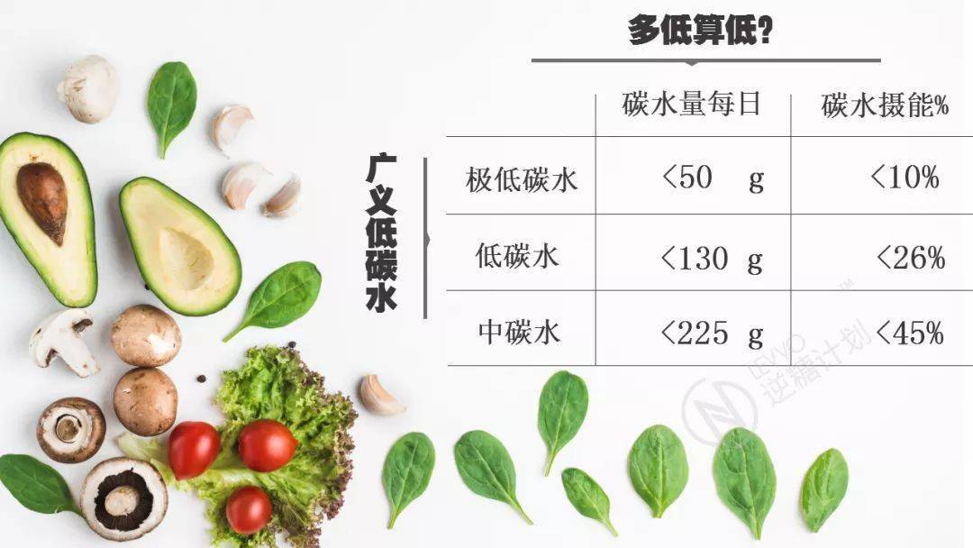 低碳水食物有哪些主食【低碳水食物有哪些】