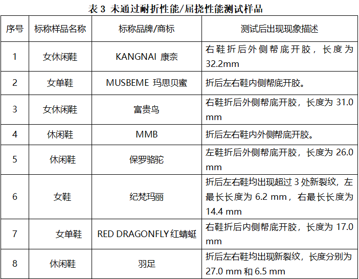 鞋塘人口_通则不痛 我区医好水系 淤堵症(3)