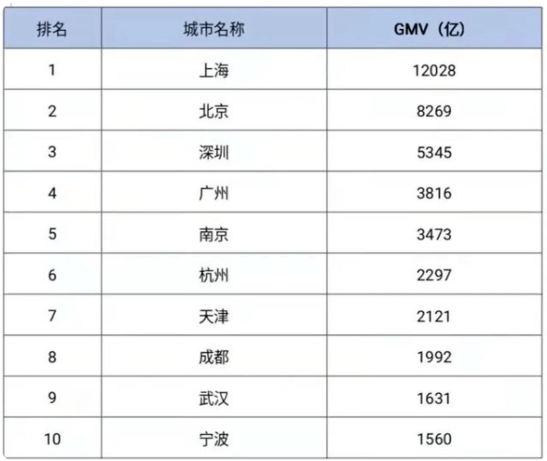 2021年2月18日公布gdp_18省份公布一季度GDP增速 这6个省市跑赢全国,湖北暂列第一