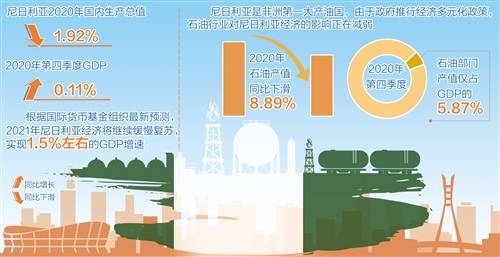 非洲2020GDP影响_2018年非洲人均GDP约为1870美元,那GDP总量 人口 经济增速呢