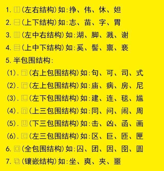 根据汉字中部件的多少,汉字可分为独体字和合体字.