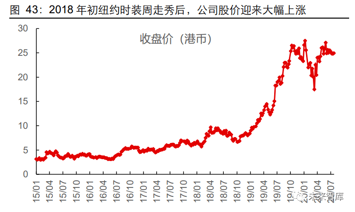 2020年服装行业研双赢彩票究报告(图31)