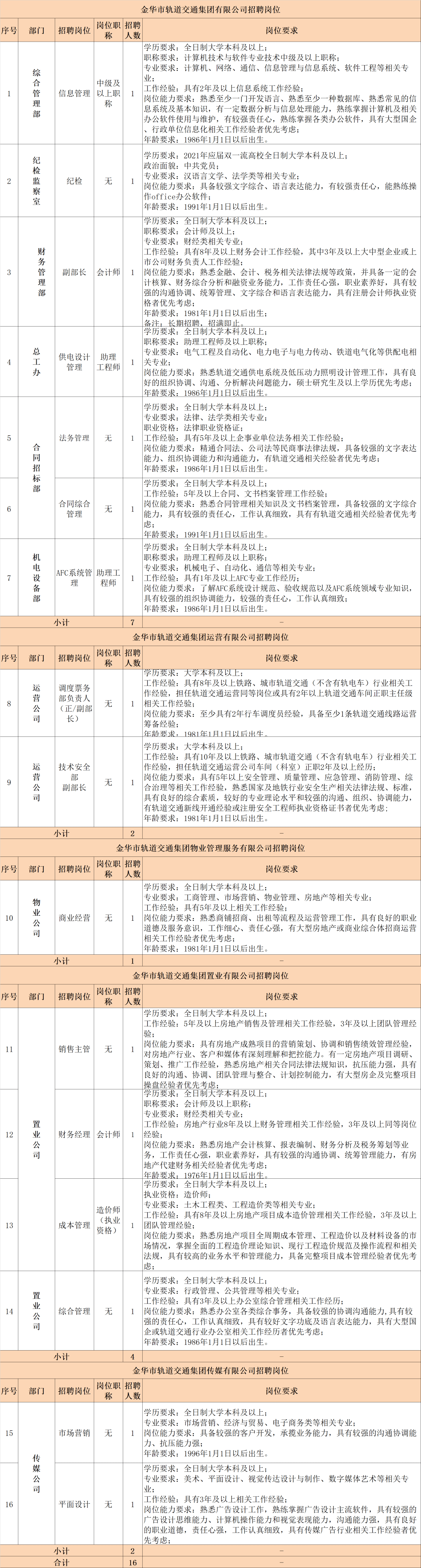 金华市区人口2021_...户籍不限|金华市中心医院医疗集团(医学中心)公开招聘工作