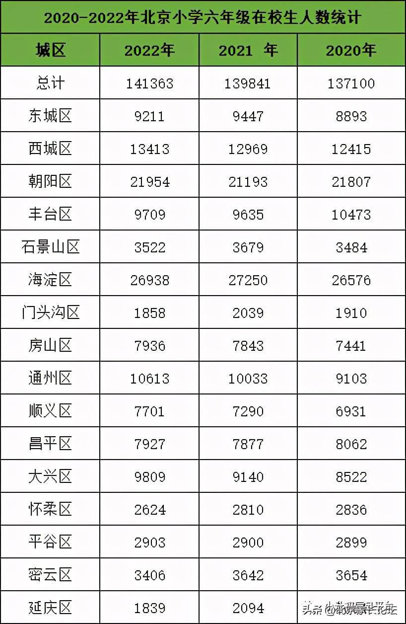 2021年北京人口数量_北京人口数量分布图(3)