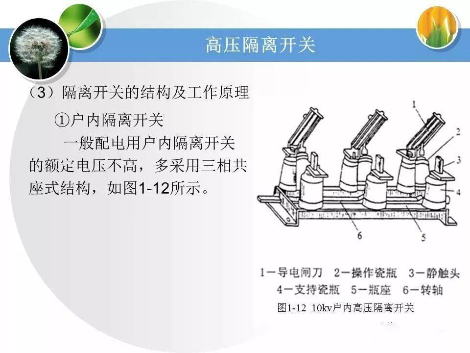 【收藏】高低压配电系统基础知识