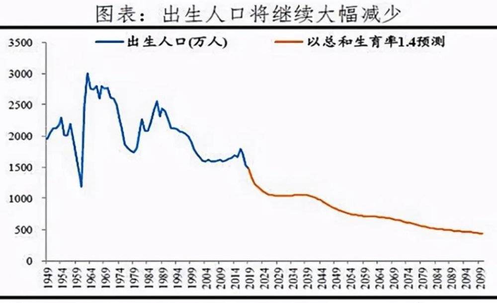 3千万人中国人口_虽千万人吾往矣图片(2)