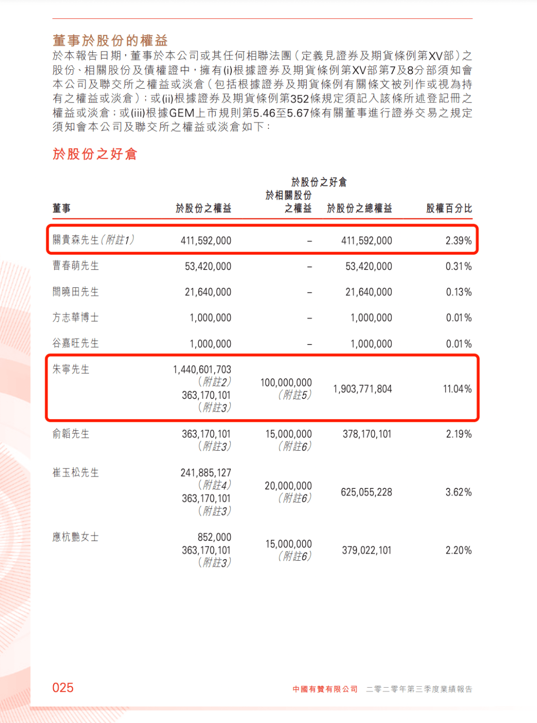 有赞董事长涉刑事犯罪辞职主动投案退缴违法所得2800万朱宁为中国有赞