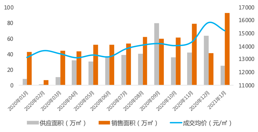 2021年1-9月gdp(2)