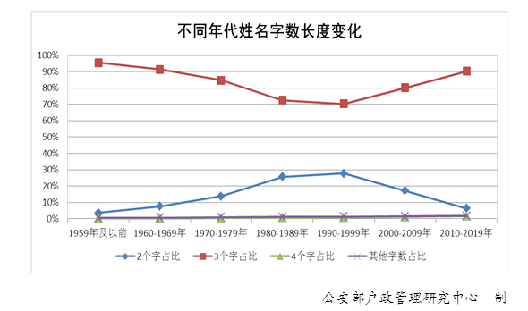 使用人口最多的文字_汉字大约产生于多少年前 它是世界上使用人口最多的文字(3)