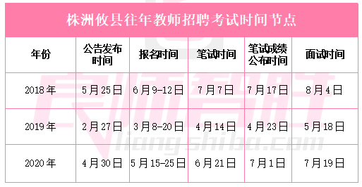 株洲2021人口_株洲城区人口分布图(2)