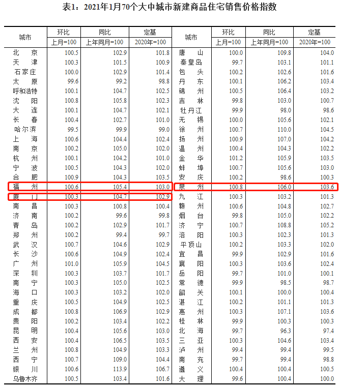 2021年1月福州GDP_2021年1月8福州夕阳(3)