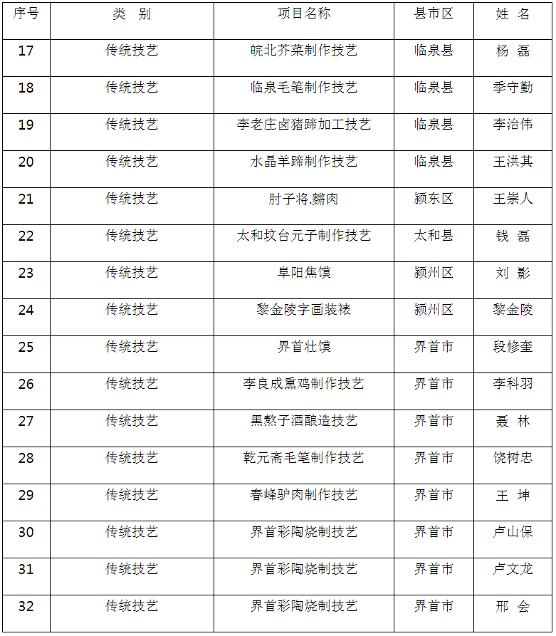 阜阳市人口_阜阳人口数量发生过哪些变化 带你回顾(3)