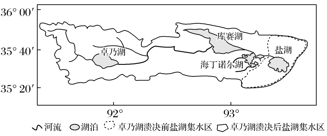 高中地理湖泊知识点总结