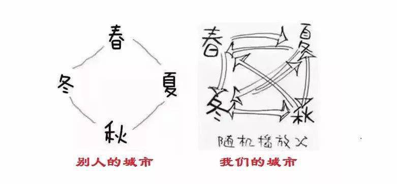 降幅达19℃！孝感天气即将大反转！