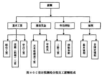 核动力院人均收入_核动力院万刚(3)