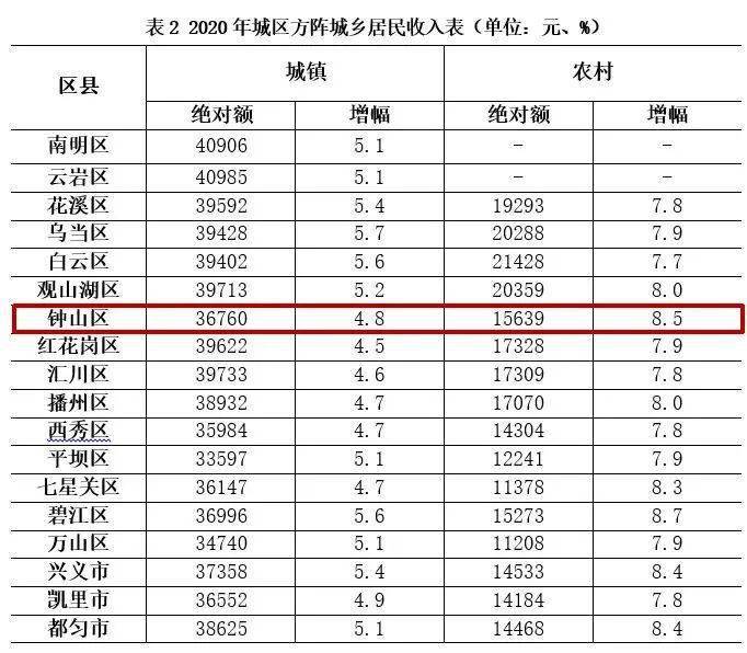 贵州六盘水各地区gdp_70年,贵州GDP翻了2377倍 还有这些数据让人骄傲