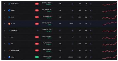 现货交易所排名_现货交易所(2)