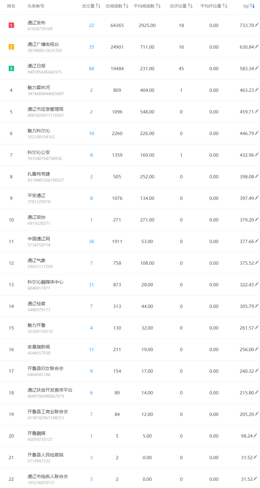 头条排名_头条女神(3)